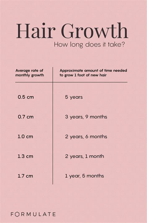 How long does it take to become fully vegan